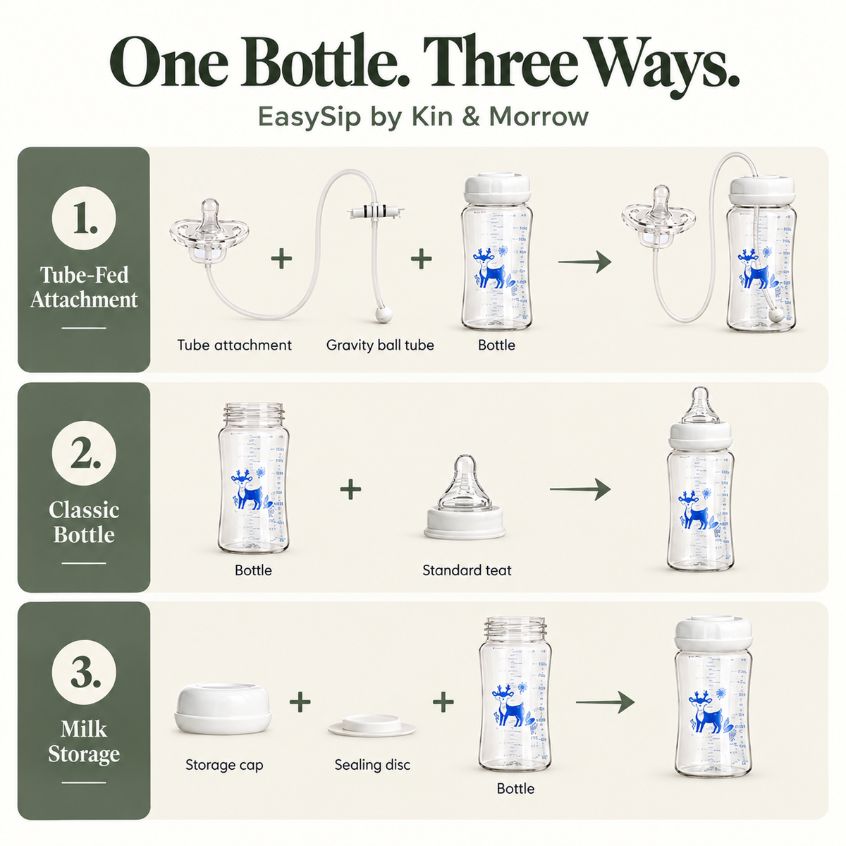 EasySip three bottle configurations